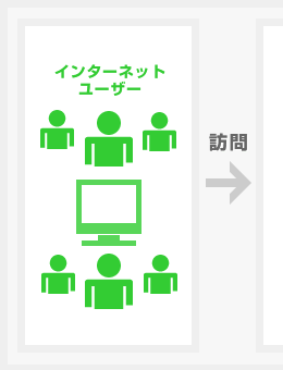 アフィリエイトイメージ図