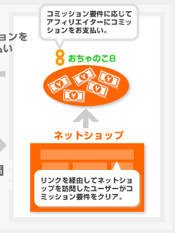 アフィリエイトイメージ図